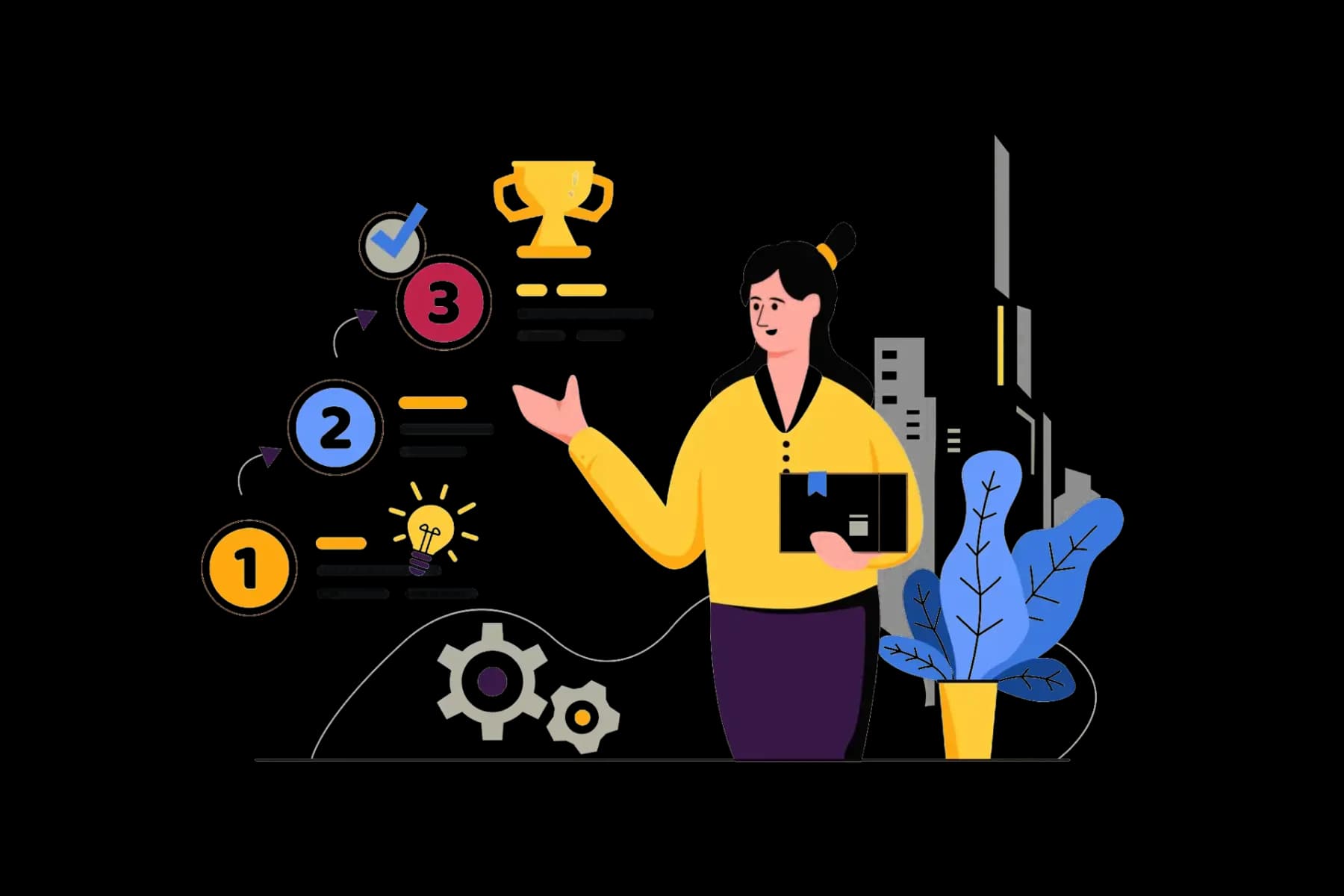 Discovery and product definition