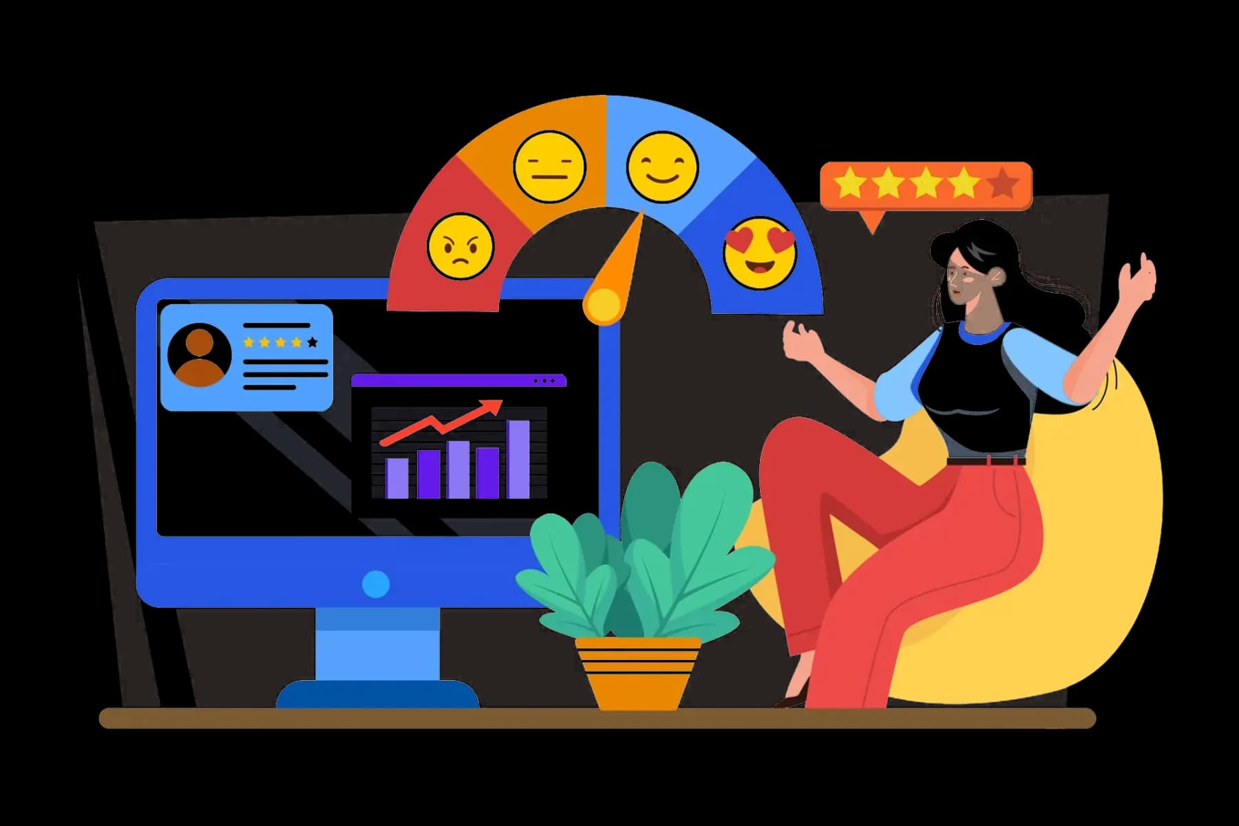 Iteration and improvement